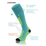 Podkolanówki SESTO SENSO Compression Unisex
